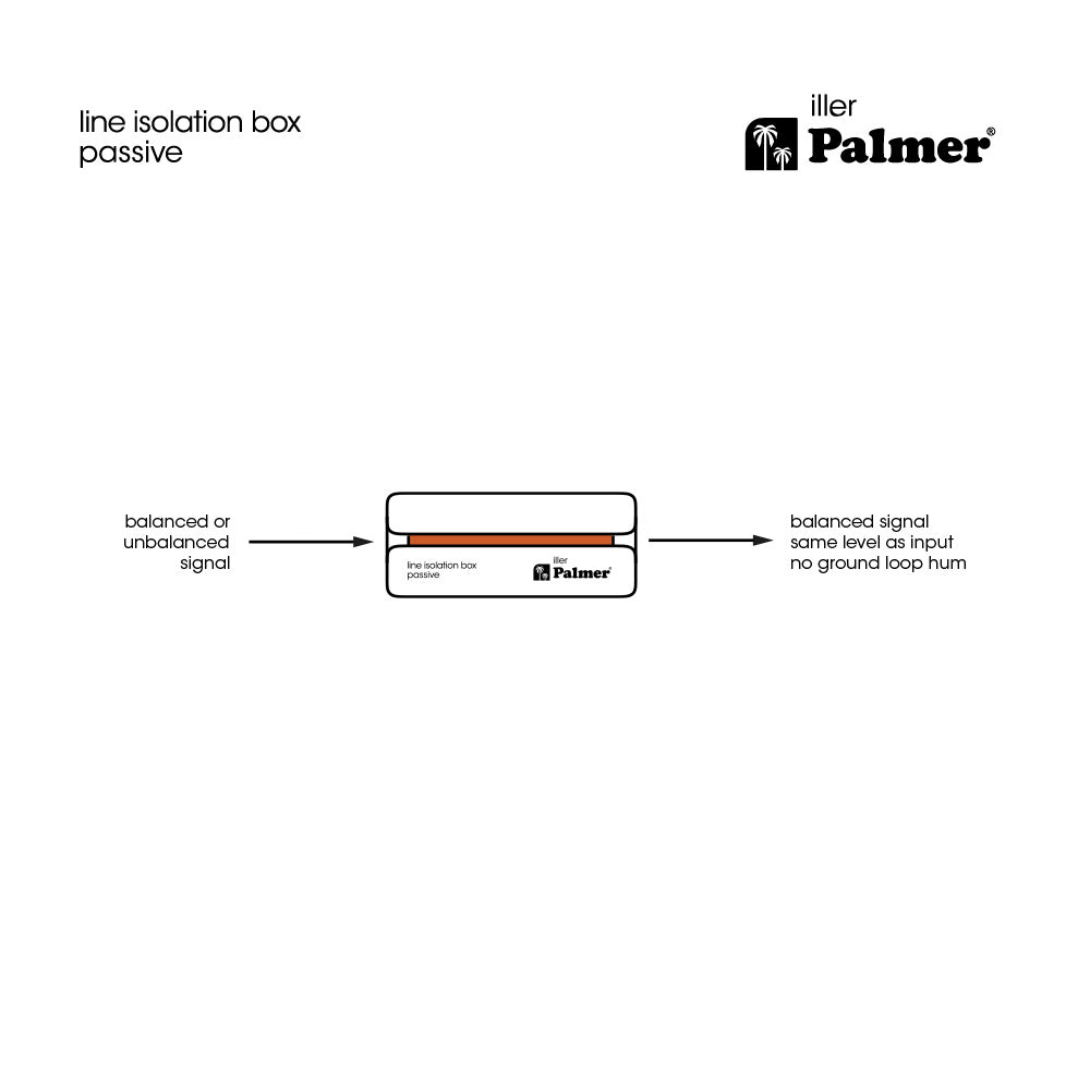 Palmer RIVER iller - Passiivinen linjaerotuslaatikko kombisisääntulolla