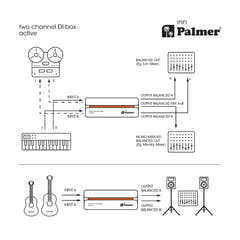 Palmer RIVER inn - Aktiivinen 2-kanavainen DI-laatikko