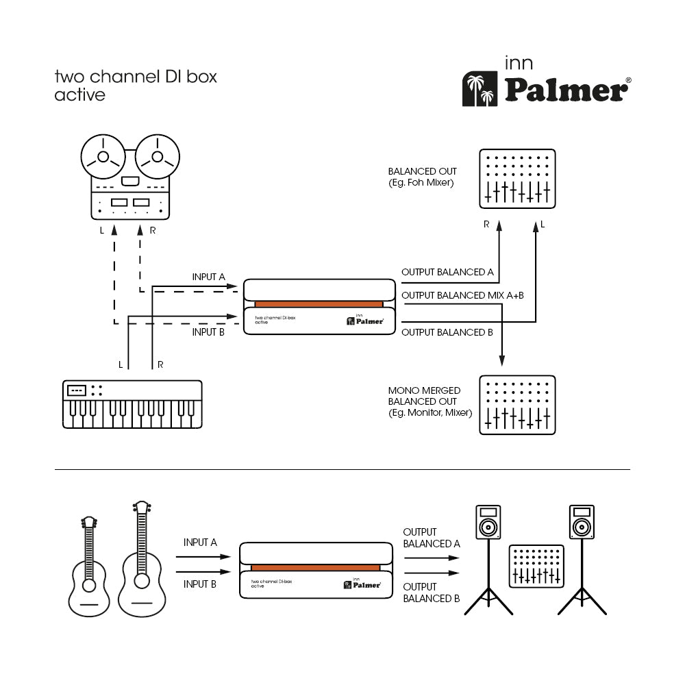 Palmer RIVER inn - Aktiivinen 2-kanavainen DI-laatikko