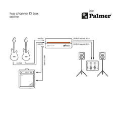 Palmer RIVER inn - Aktiivinen 2-kanavainen DI-laatikko