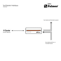 Palmer RIVER lahn - 2x2 Dante®-liitäntä