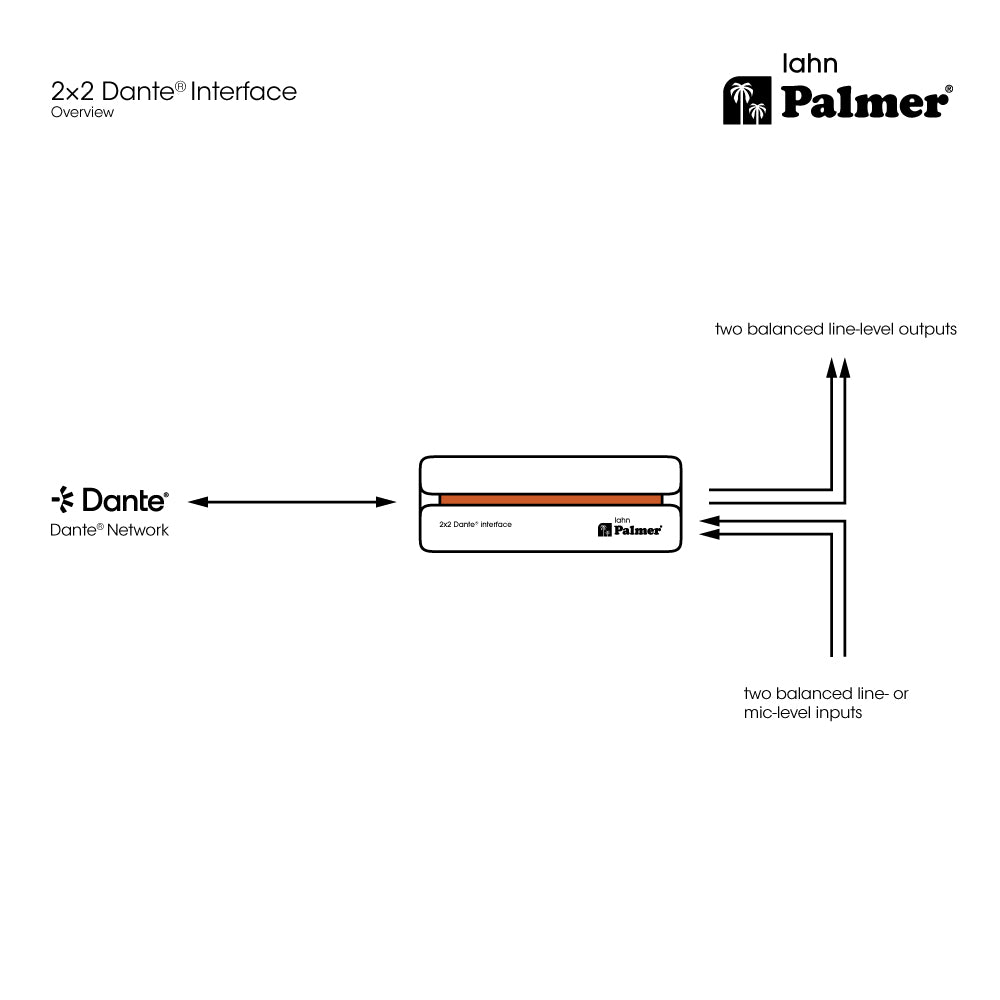 Palmer RIVER lahn - 2x2 Dante®-liitäntä