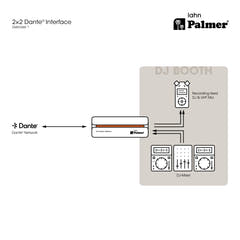 Palmer RIVER lahn - 2x2 Dante®-liitäntä