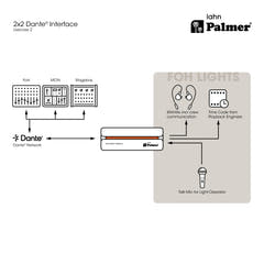Palmer RIVER lahn - 2x2 Dante®-liitäntä