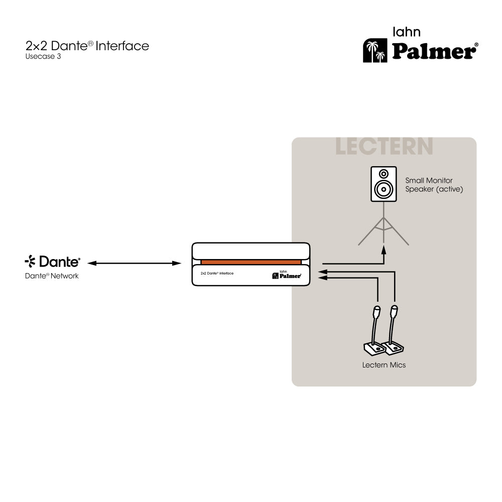 Palmer RIVER lahn - 2x2 Dante®-liitäntä