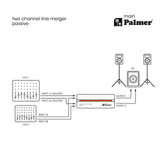 Palmer RIVER main - Passiv 2-kanavainen linjasekoitin