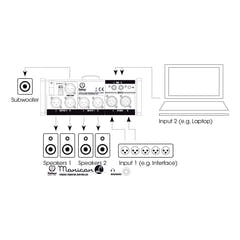 Palmer MONICON® L – Passiivinen monitor-controller