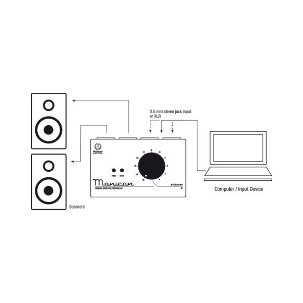 Palmer Passiivinen Monitori Controller