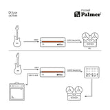 Palmer RIVER-model – aktiv DI-boks
