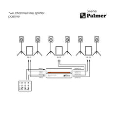 Palmer RIVER preamp - Passiivinen 2-kanavainen linjasplitteri