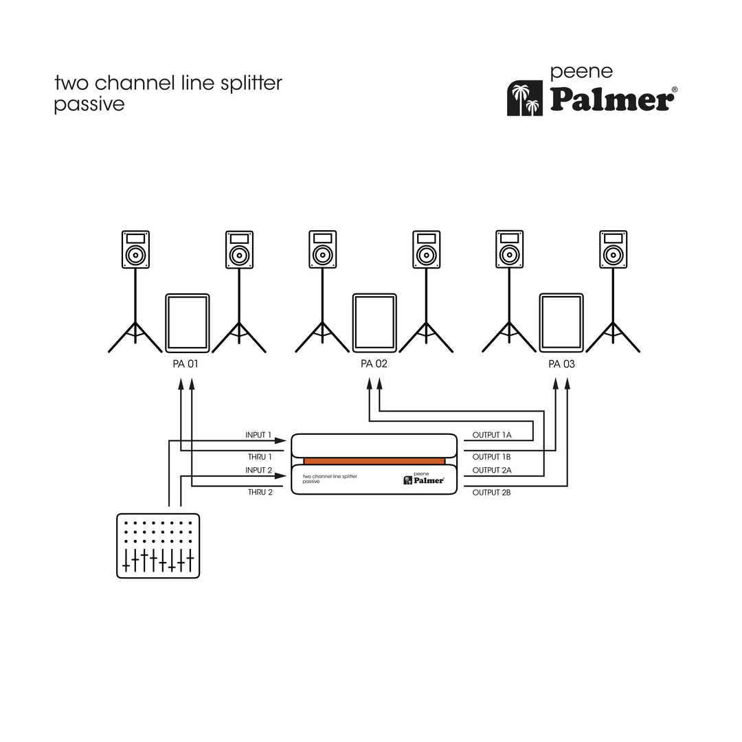 Palmer RIVER preamp - Passiivinen 2-kanavainen linjasplitteri