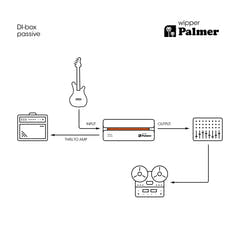 Palmer RIVER Wipper – passiv DI-boksi