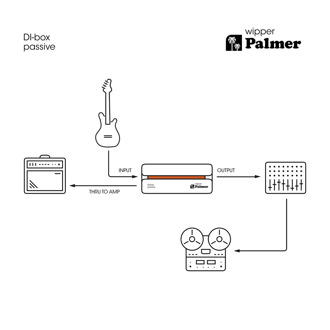 Palmer RIVER Wipper – passiv DI-boksi