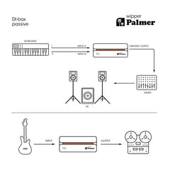 Palmer RIVER Wipper – passiv DI-boksi