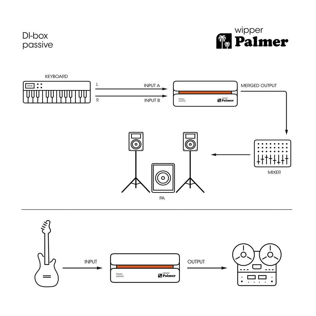 Palmer RIVER Wipper – passiv DI-boksi