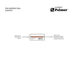 Palmer RIVER wupper - Passiivinen linjaerotusboksi