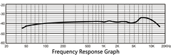 Presonus M7 MKII opiskelumikrofoni