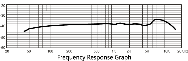 Presonus M7 MKII opiskelumikrofoni
