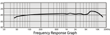 Presonus M7 MKII opiskelumikrofoni