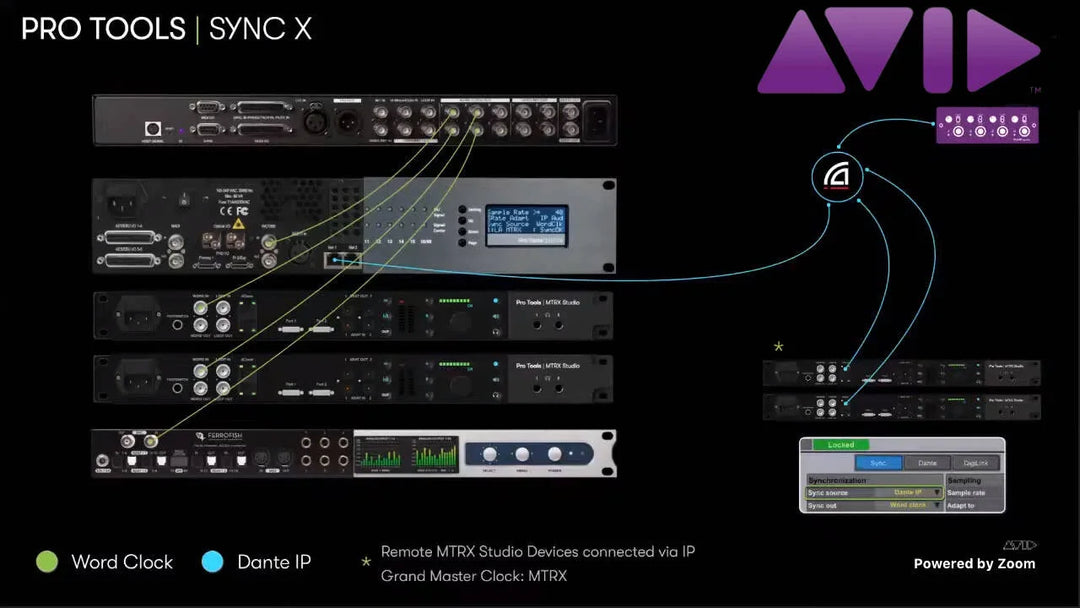 3-Y Extended Hardware -tarjous Pro Tools Sync X
