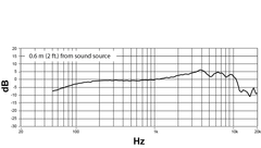 Shure NXN8/C Nexadyne Dynaaminen Mikrofon (Kardioidi, Musta)
