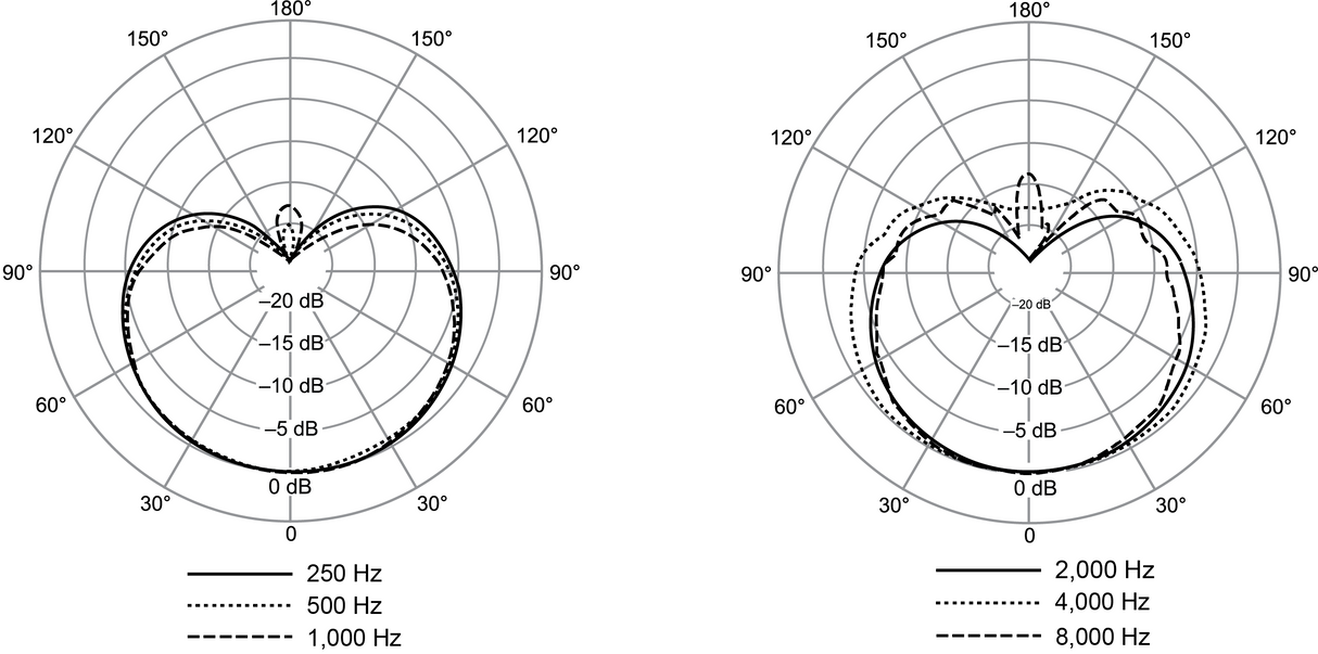 Shure NXN8/C Nexadyne dynaaminen mikrofoni (munuainen, musta)