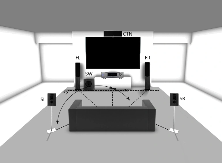 SoundMate AV-A001 5.1 Surround Vastaanotin