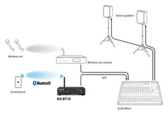 Tascam Bluetooth 5.1 vastaanotin m/räkkiyksikkö
