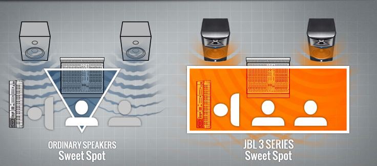 JBL LSR305P MkII Aktiivinen tutkimusmonitori