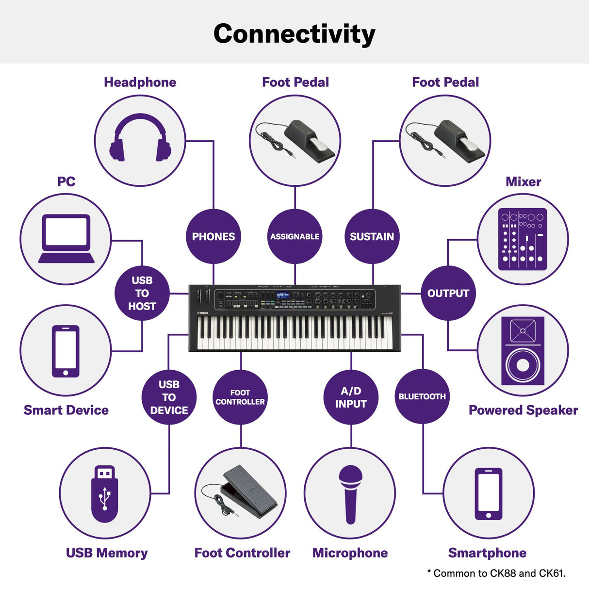 Yamaha CK61 El Klaver