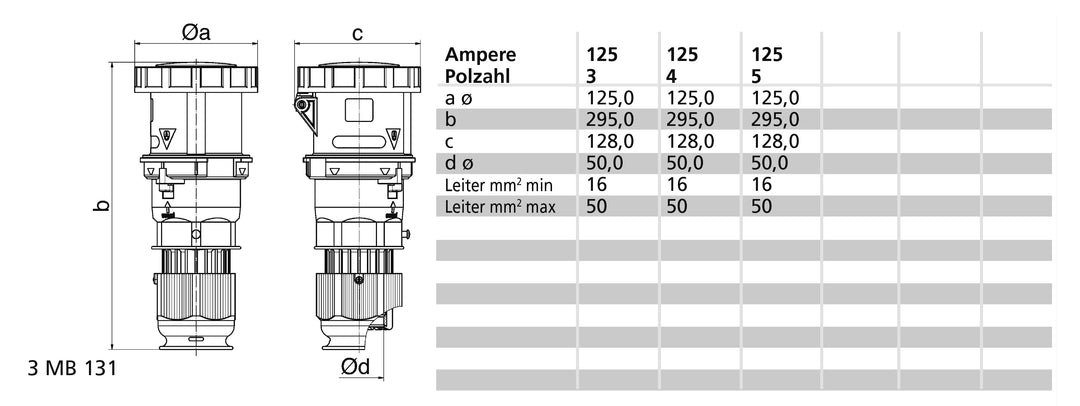 Bals 3198 TE-plus 5-nap. IP67 125A