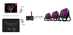 Eurolite Freedmx AP Wi-Fi -rajapinta