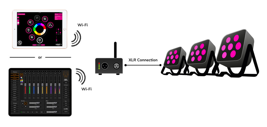 Eurolite Freedmx AP Wi-Fi -rajapinta