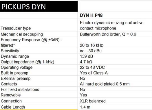 Schertler DYN-H-P48 kontaktimikrotonit harpulle
