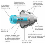 Alpine Pluggies lasten korvatulpat