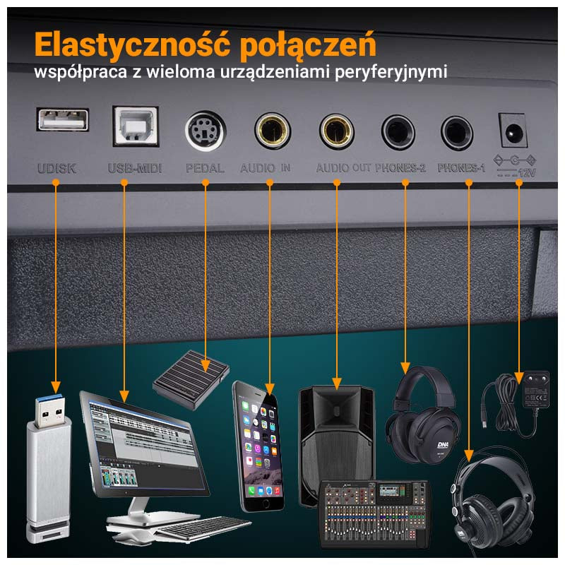 MK DP 881 digitalklaver opettelunäppäimet