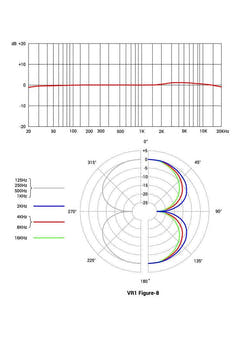 sE Electronics VR1 Nauha Studiomikrofoni